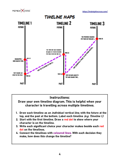 Time Travel Story Worksheet Preview 4